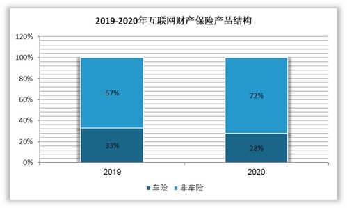 我國互聯網保險行業發展探析 產品結構、銷售渠道與市場滲透現狀