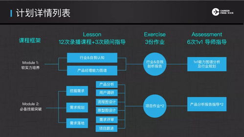 15 15的絕對高薪，野蠻生長，改變世界 職業蛙L.E.A.P互聯網產品飛躍計劃正式啟動