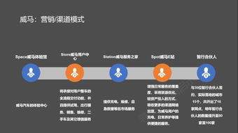 解析造車新勢力 電商、體驗店與用戶運營如何重塑互聯網營銷思維